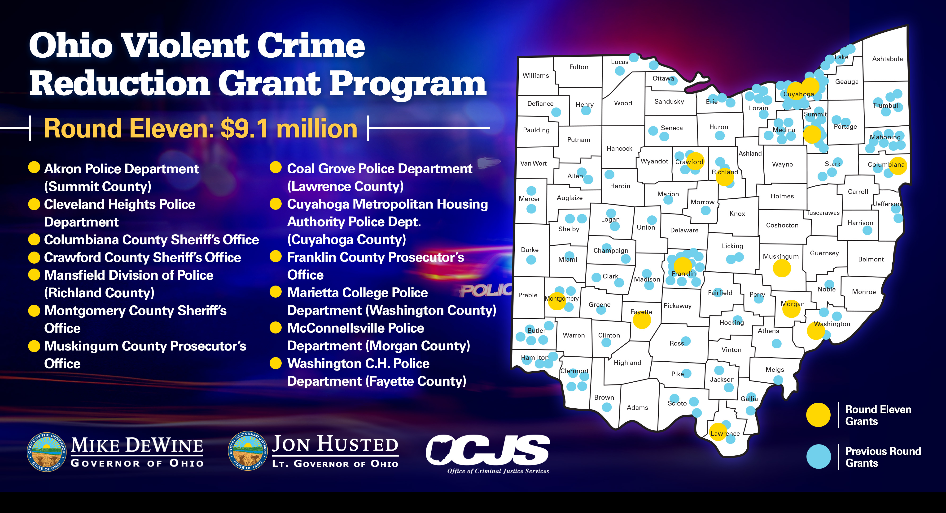 Governor DeWine Awards 11th Round of Ohio Violent Crime Reduction